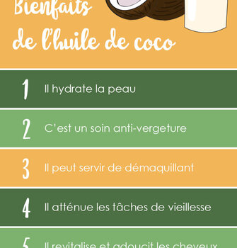 5 Benefits of Coconut Oil